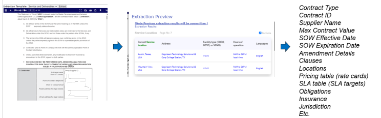 Contract data extraction with NLP
